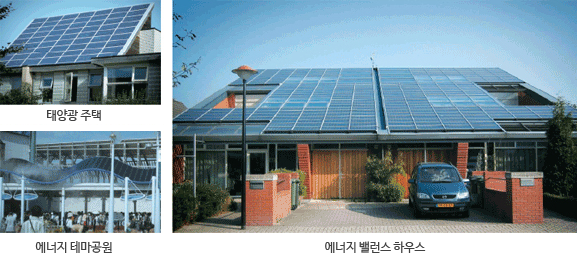 태양광 주택, 에너지 테마공원, 에너지 밸런스 하우스